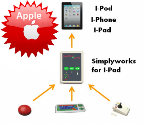 SIMPLYWORKS FOR I-PAD