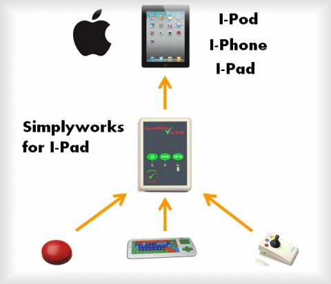 SIMPLY-WORKS FOR I-PAD